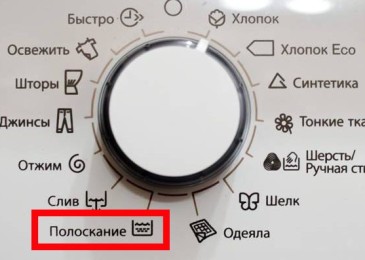 Икона за изплакване на пералня - режими и функции