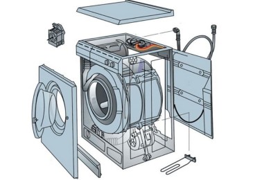Как работи пералня Bosch?