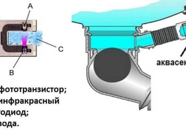 Сензор за чистота на водата (аквасензор) в съдомиялна машина - какво е това?