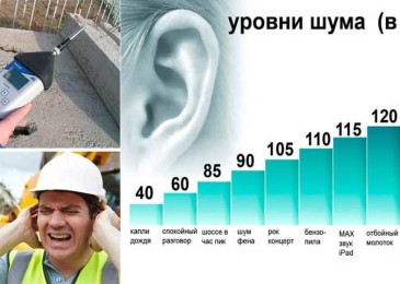 Ниво на шум от съдомиялна машина - избор на домакински уреди