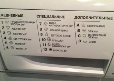 Декодиране на иконите на пералня Ariston