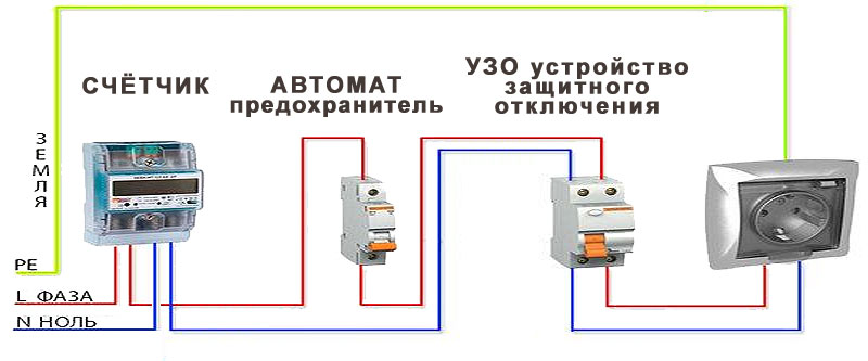 Схема на свързване на пералня със защита под формата на машина и RCD