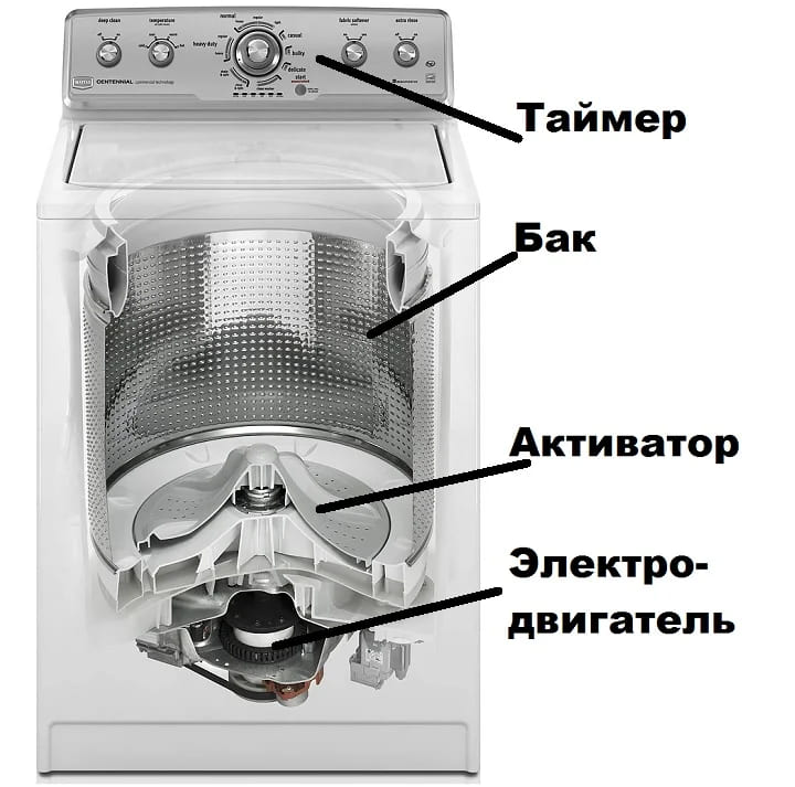 Конструкция и принцип на действие