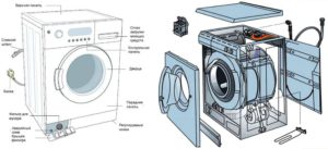 Как работи автоматичната пералня?