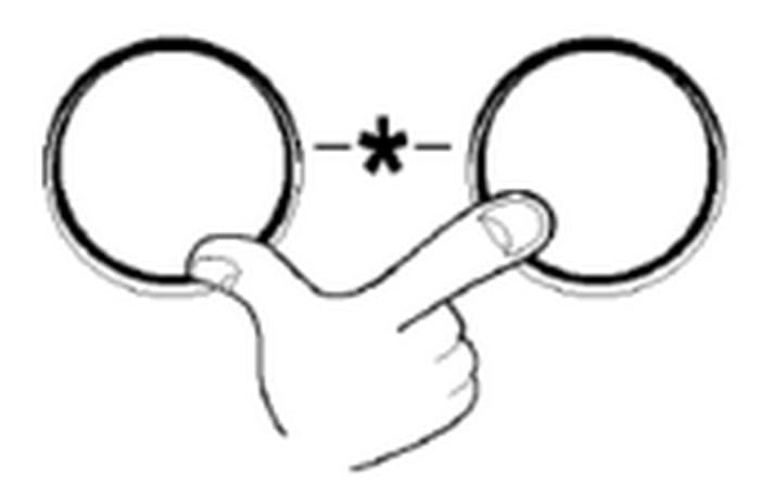 правилно включване