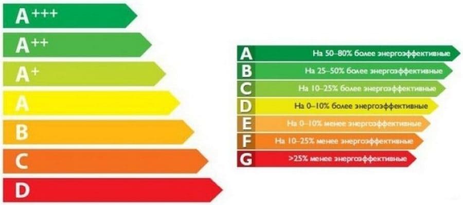 Класификация
