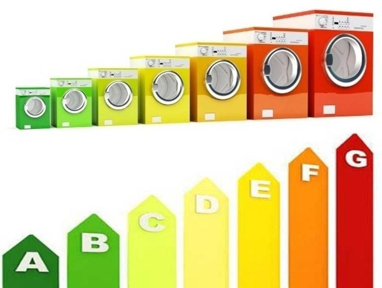 Класове пране на перални машини