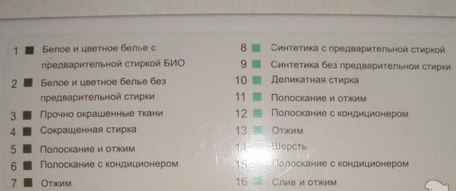 Надписи на автомобила и тяхното декодиране