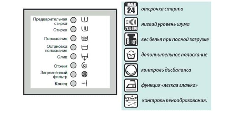 икони на пералня LG