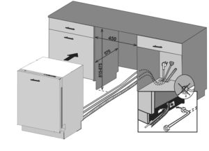 Размери на съдомиялни за вграждане