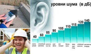 Ниво на шум от съдомиялна машина