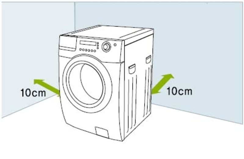 Правилно разположение на пералнята